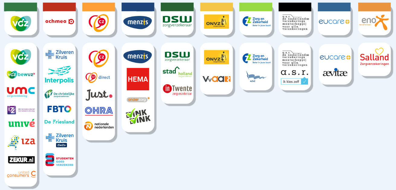Zorgverzekeraars-2025 Zorgverzekeraars-2025